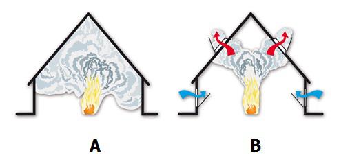 System oddymiama, klapa dymowa, okno oddymiające - sklep-ppoz.pl