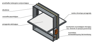 kwadratowa napęd.PNG