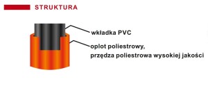 struktura.jpg