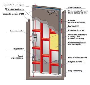 drzwi antywłamaniowe ppoż..jpg