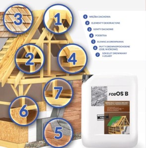 fobos b do płyt osb