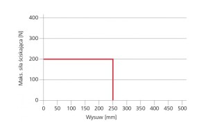 wykres_sily_sciskajacej_silownika_vcd_203.jpg
