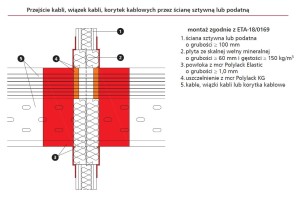 kable ściana elastic.jpg