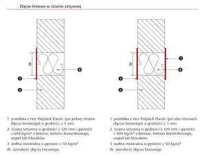 elastic dylatacja.jpg