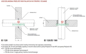Ogniochronna opaska pęczniejąca 2.5x50 mm