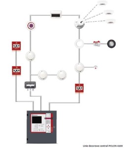 LINIA DOZOROWA POLON 4100.JPG